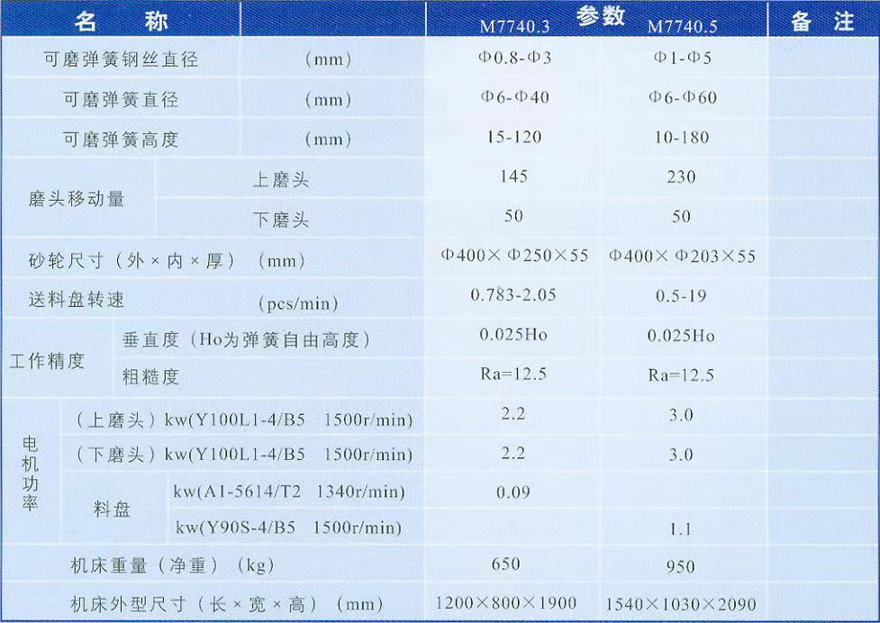 M7740.3 M7740.5 型彈簧雙端面磨床